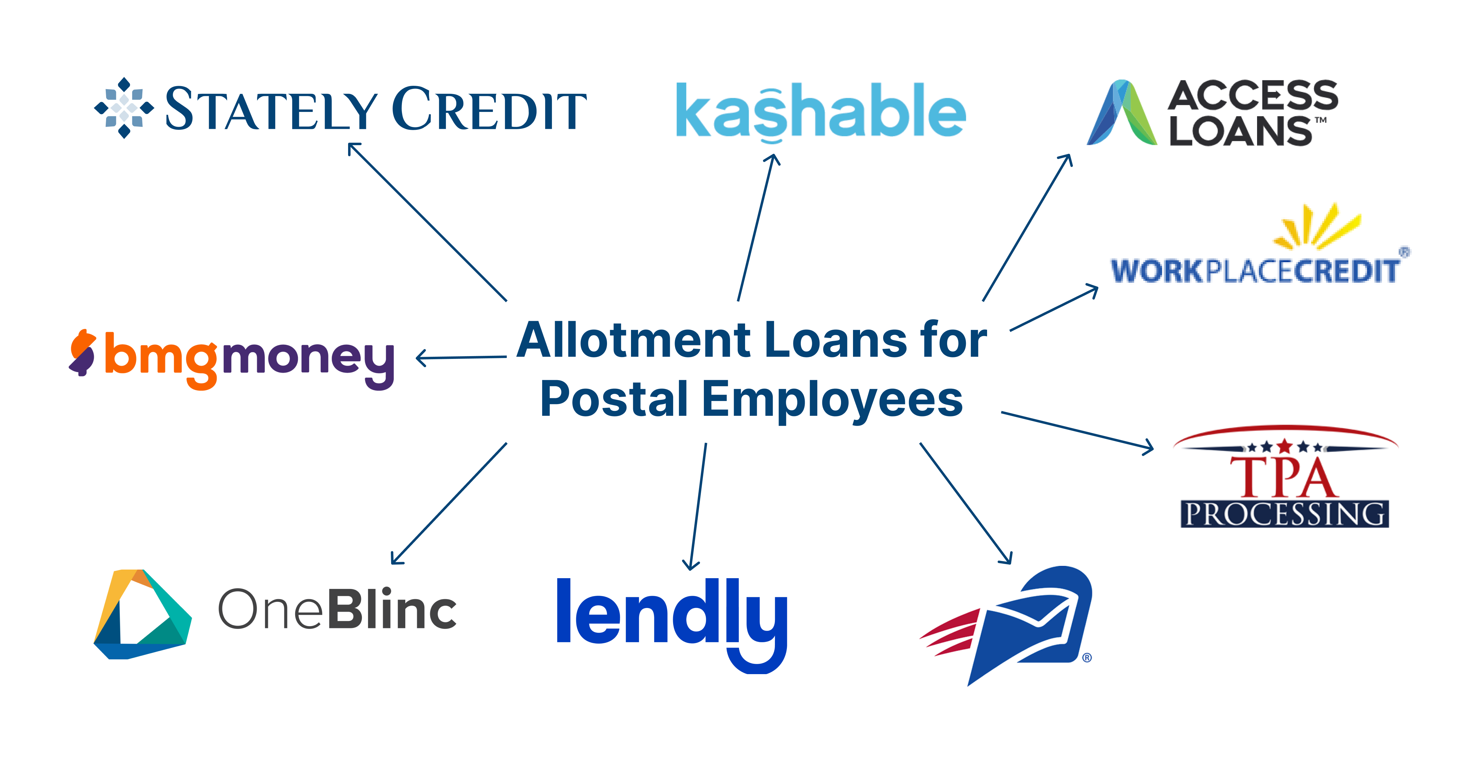 Allotment loans for federal employees with bad credit - ShaneyNiya